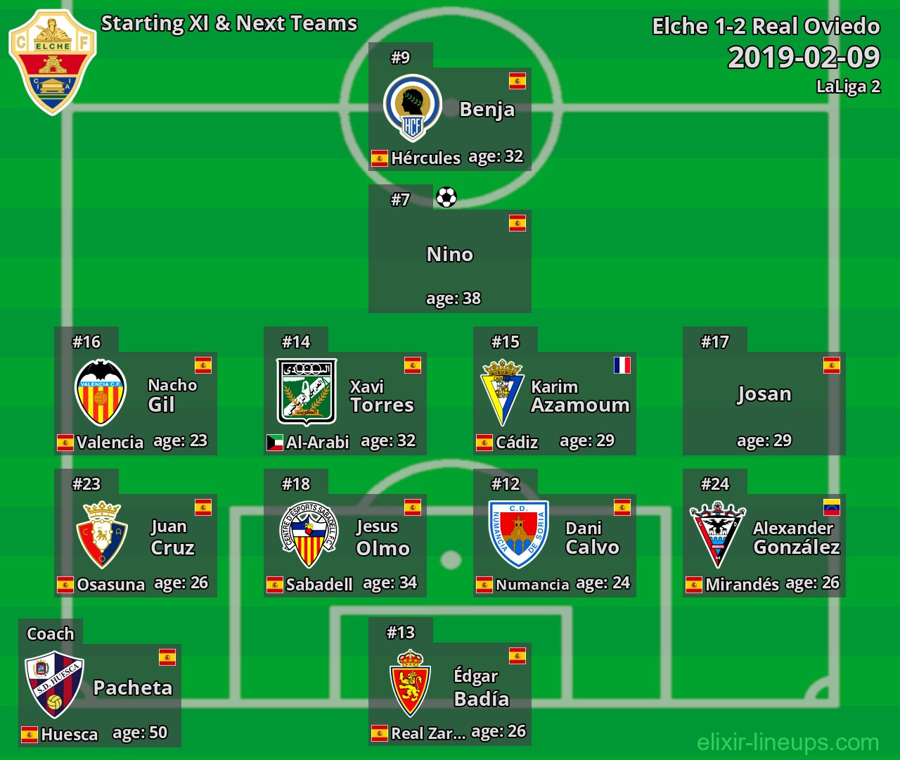 Elche Starting XI & Next Teams 2019-02-09
