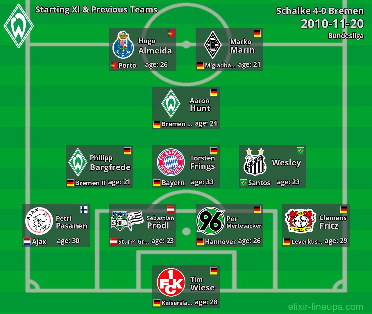 Bremen Starting XI & Previous Teams 2010-11-20