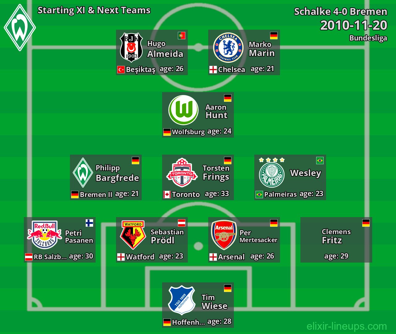 Bremen Starting XI & Next Teams 2010-11-20