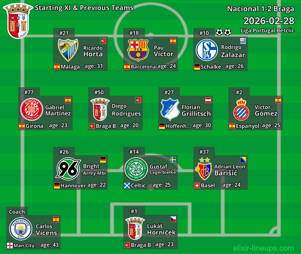 Braga Starting XI & Previous Teams 2026-02-28