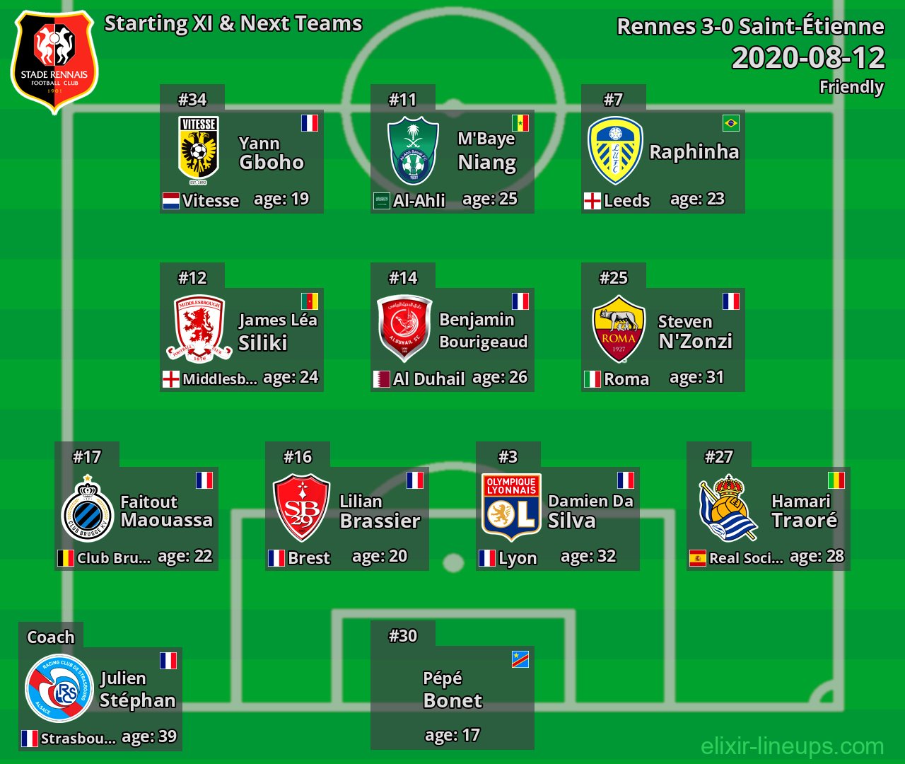Rennes Starting XI & Next Teams 2020-08-12