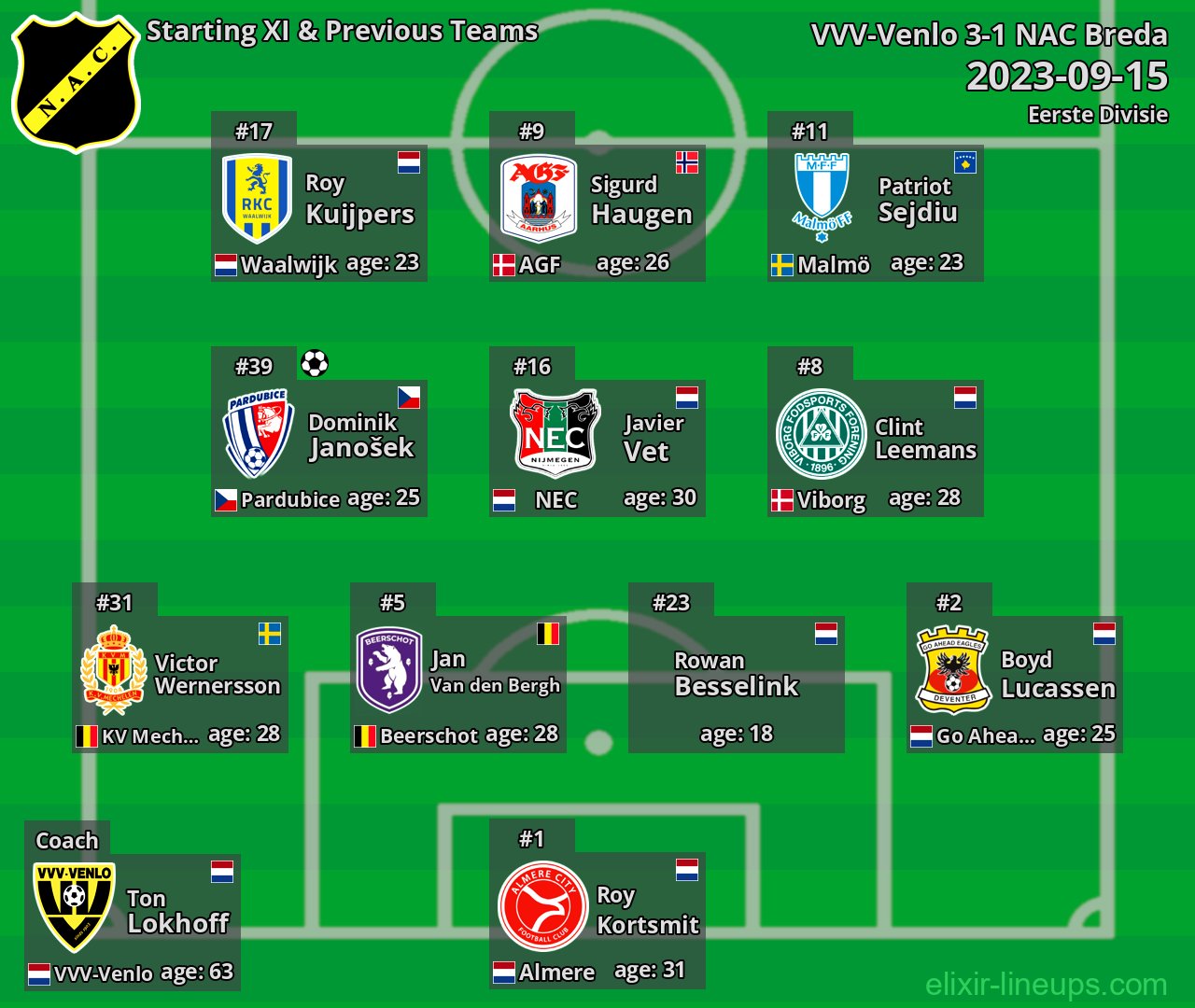 NAC Breda Starting XI & Previous Teams 2023-09-15