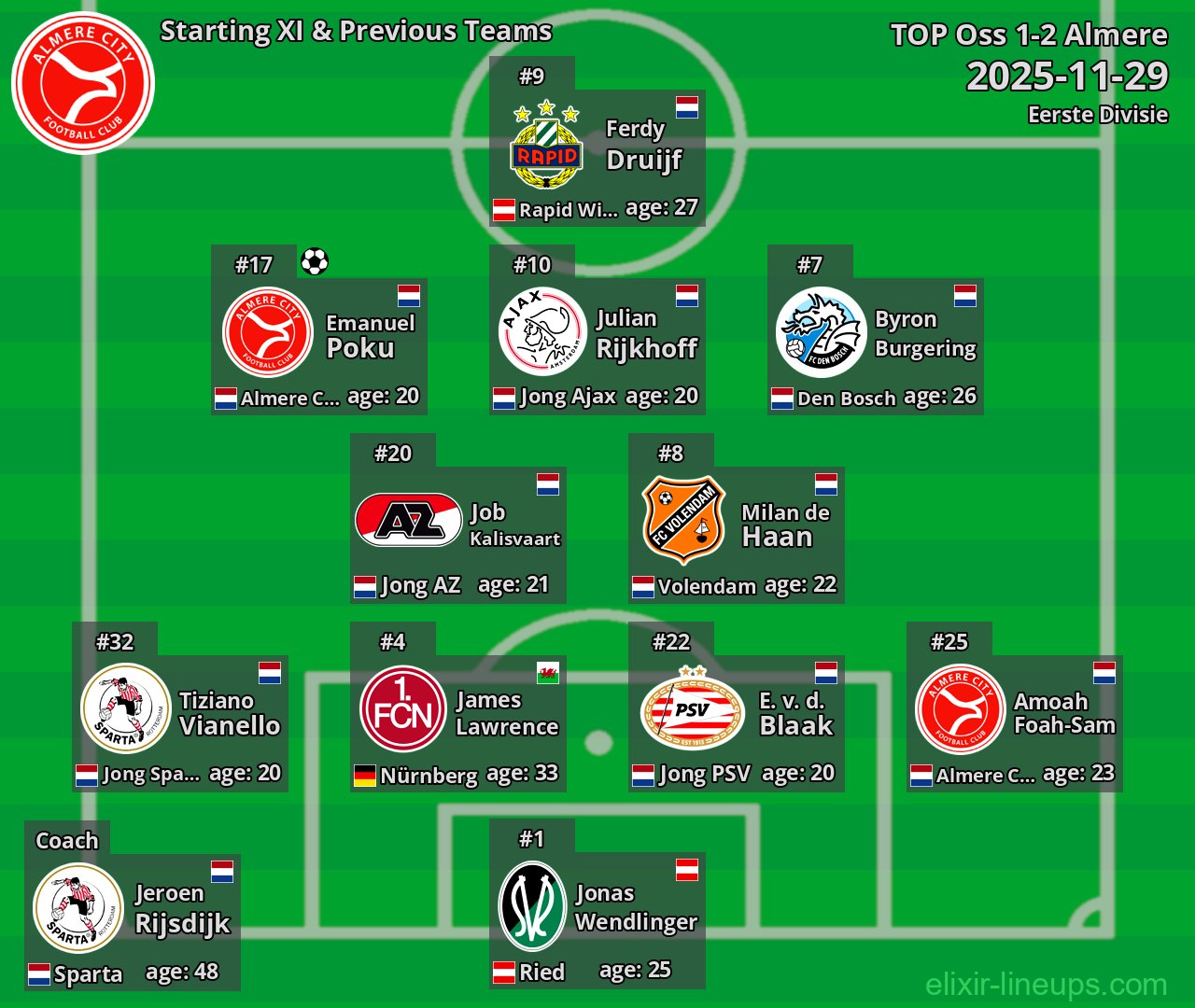 Almere Starting XI & Previous Teams 2025-11-29