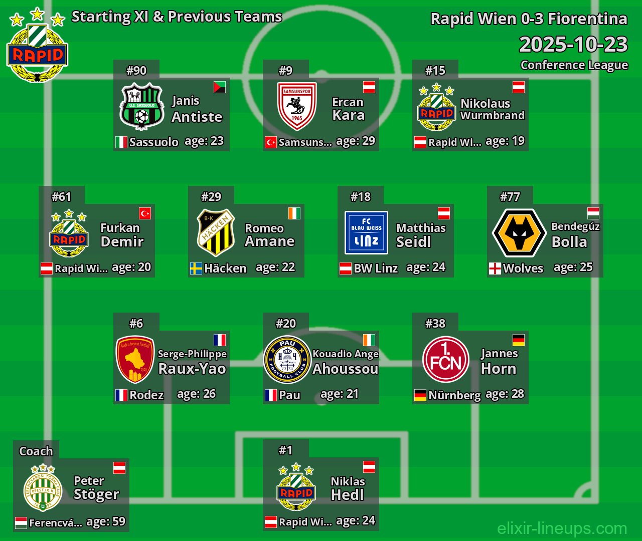 Rapid Wien Starting XI & Previous Teams 2025-10-23