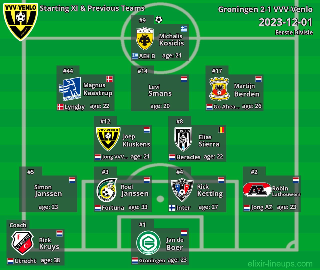 VVV-Venlo Starting XI & Previous Teams 2023-12-01