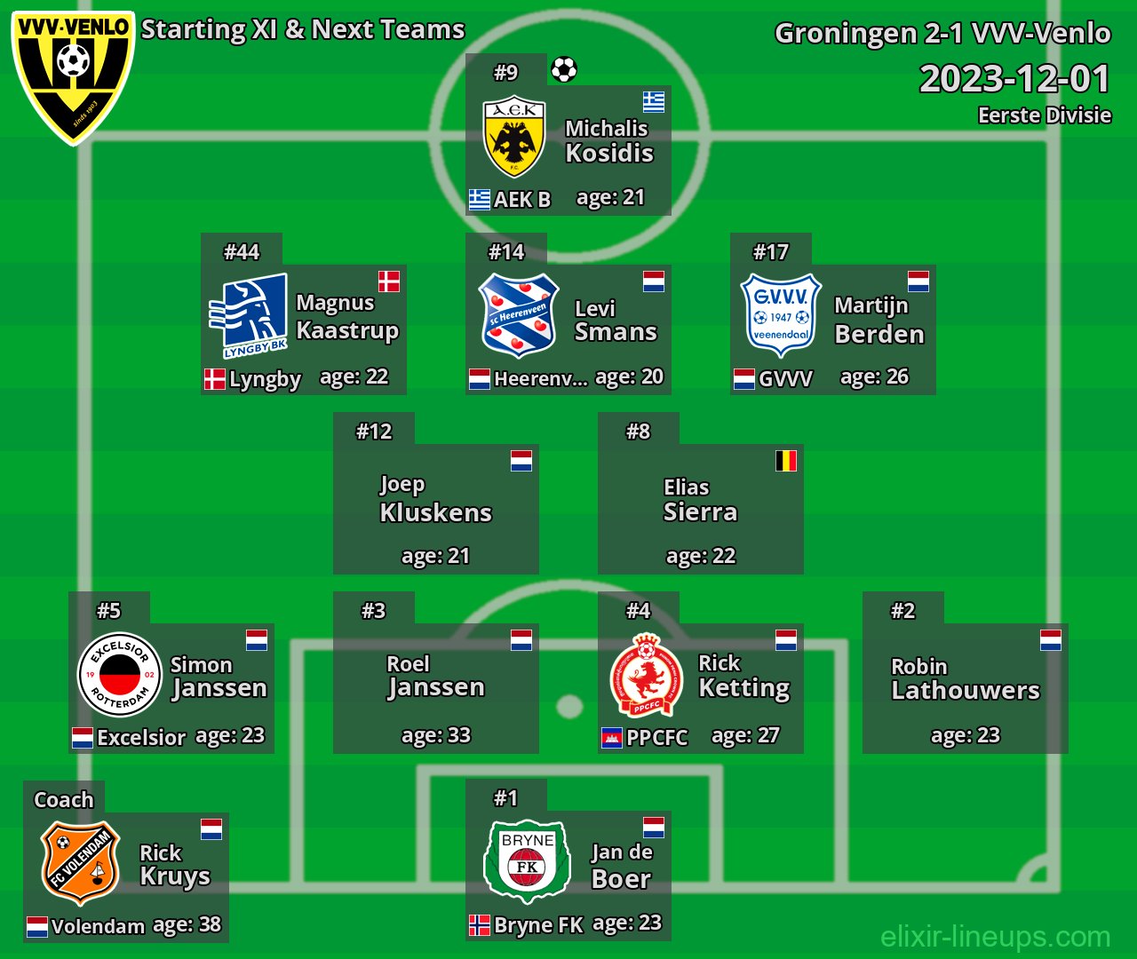 VVV-Venlo Starting XI & Next Teams 2023-12-01