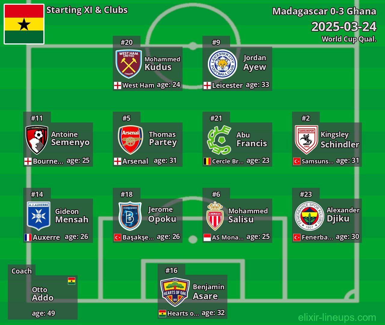 Ghana Starting XI 2025-03-24