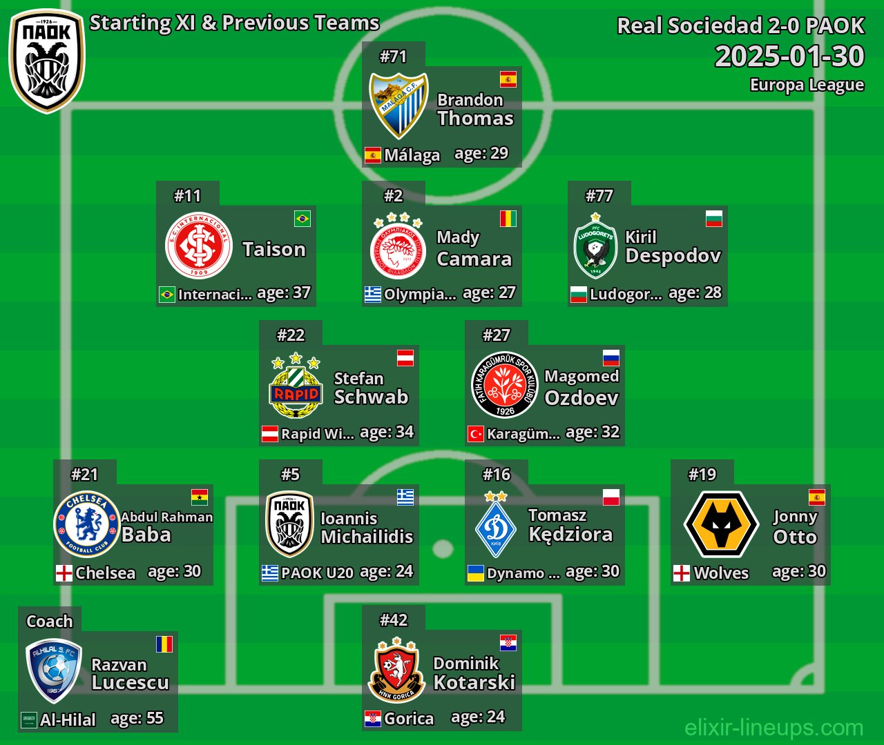 PAOK Starting XI & Previous Teams 2025-01-30