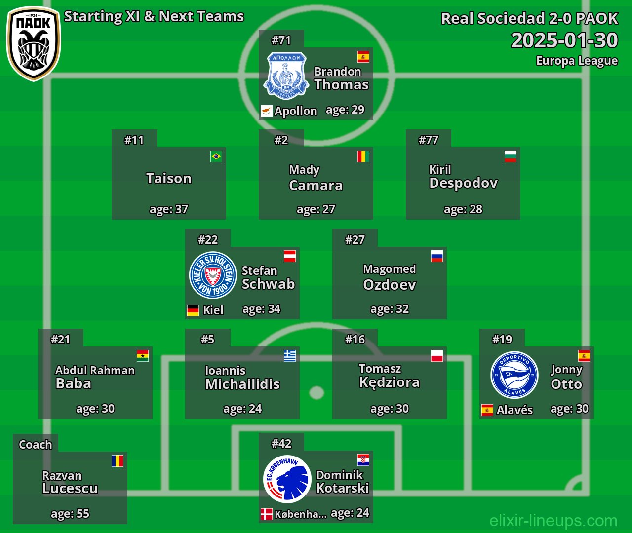 PAOK Starting XI & Next Teams 2025-01-30