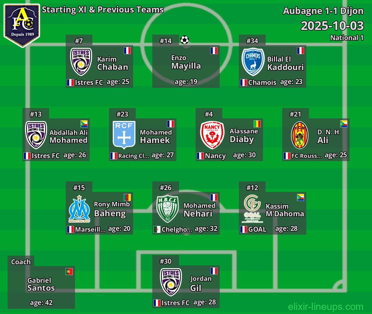 Aubagne Starting XI & Previous Teams 2025-10-03