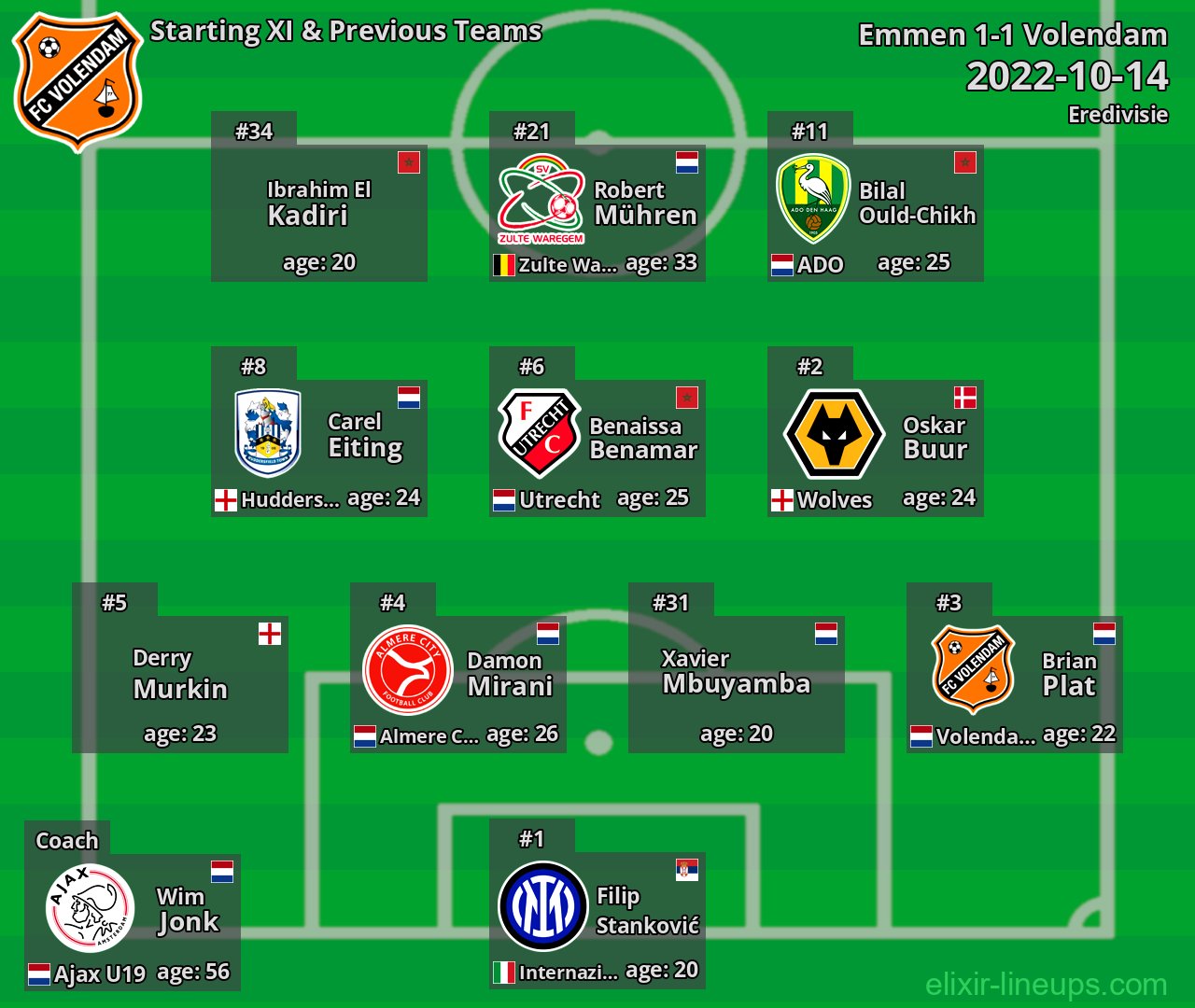 Volendam Starting XI & Previous Teams 2022-10-14