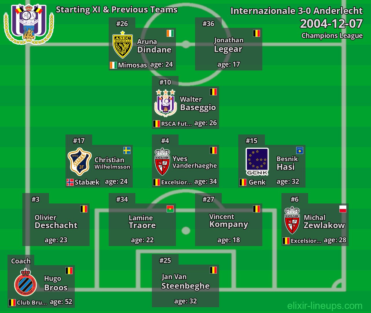 Anderlecht Starting XI & Previous Teams 2004-12-07
