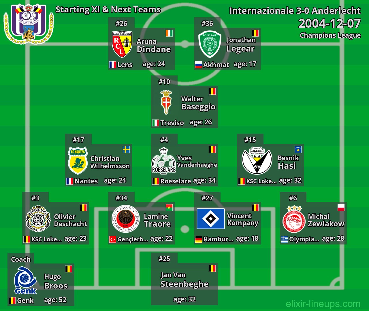 Anderlecht Starting XI & Next Teams 2004-12-07
