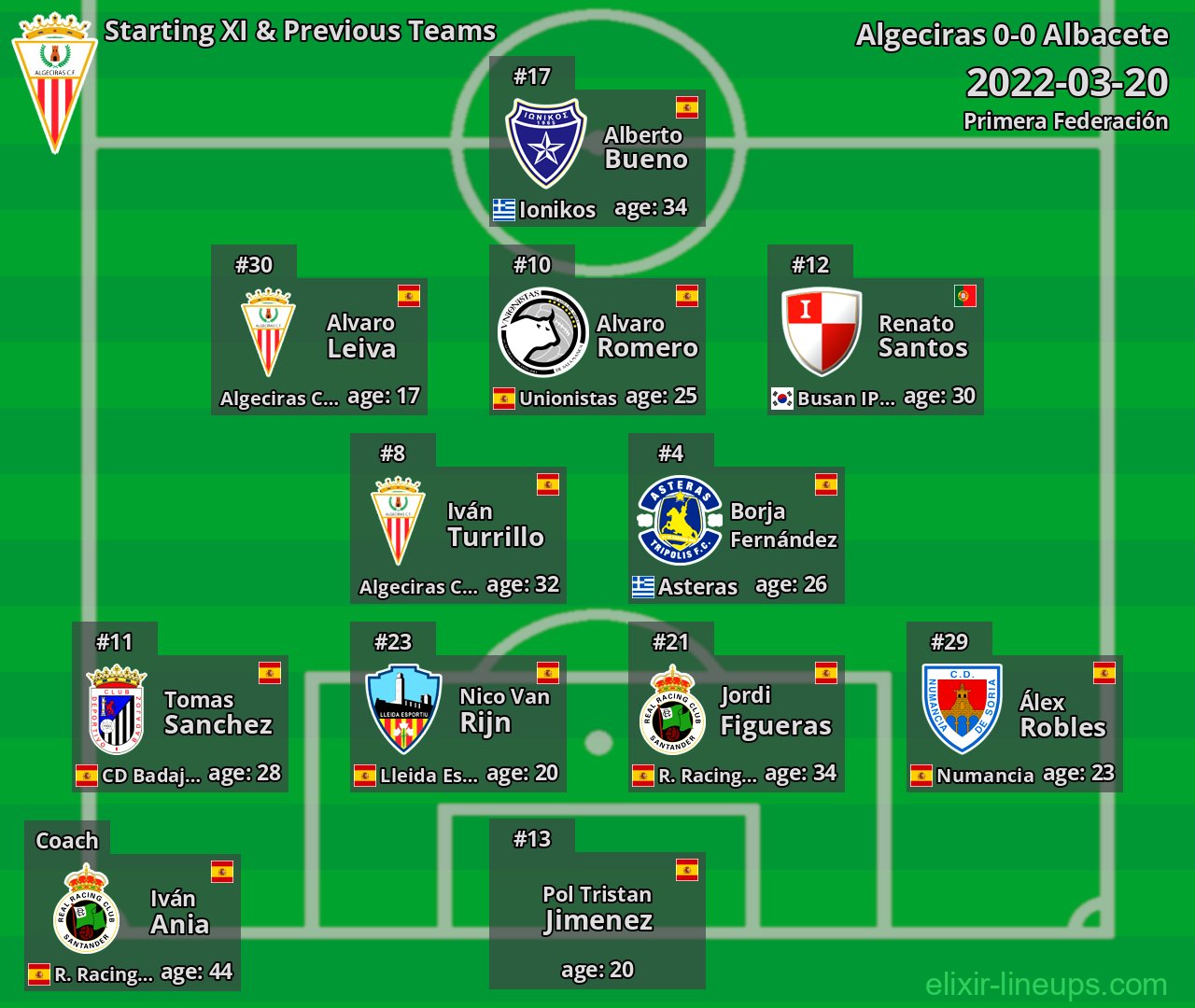 Algeciras Starting XI & Previous Teams 2022-03-20