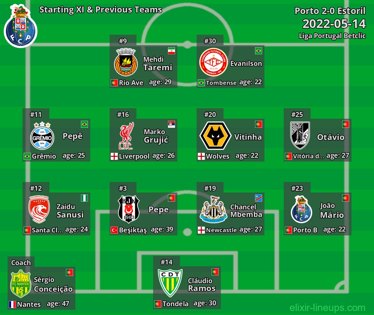 Porto Starting XI & Previous Teams 2022-05-14
