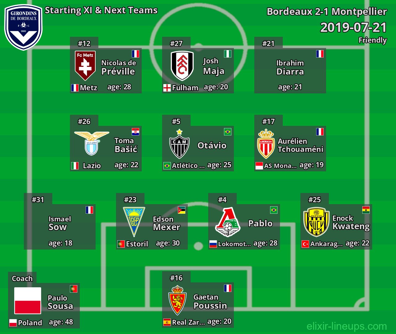 Bordeaux Starting XI & Next Teams 2019-07-21