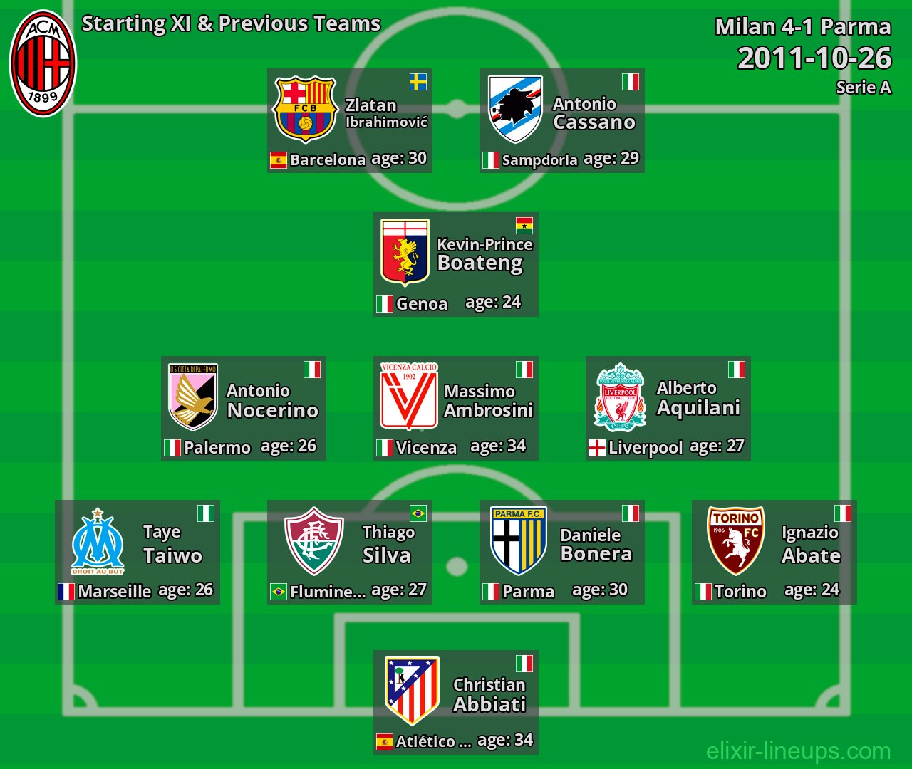 Milan Starting XI & Previous Teams 2011-10-26