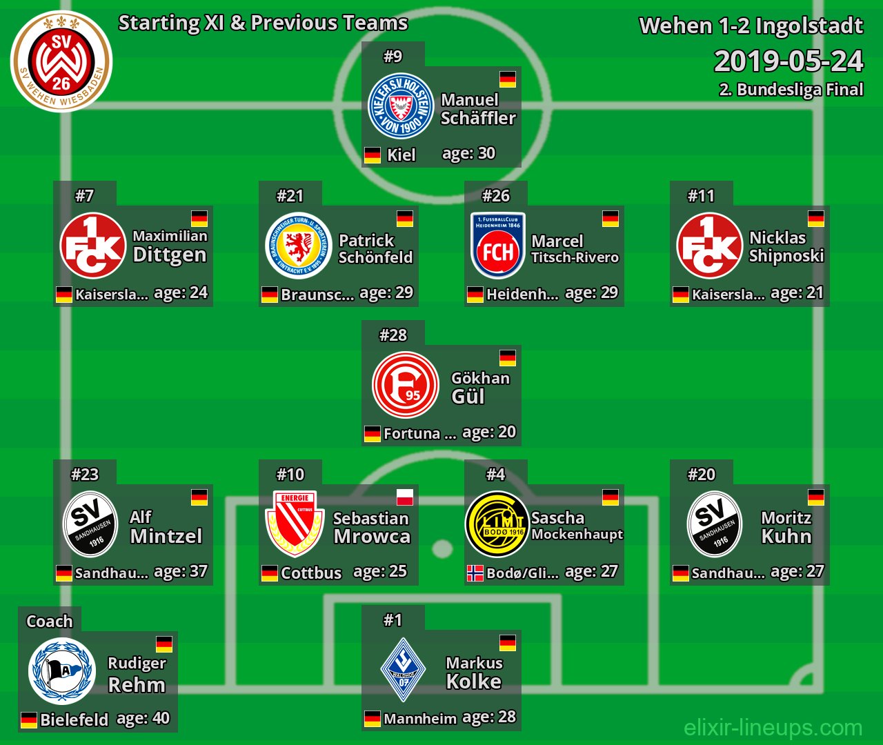 Wehen Starting XI & Previous Teams 2019-05-24