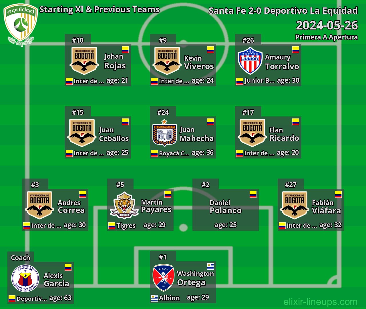 La Equidad Starting XI & Next Teams 2024-05-26