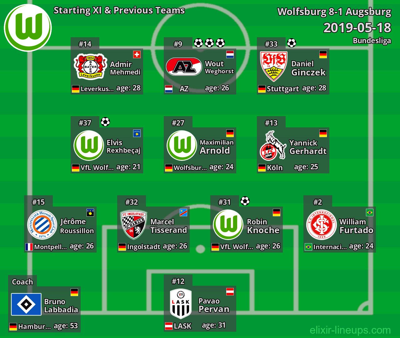 Wolfsburg Starting XI & Previous Teams 2019-05-18