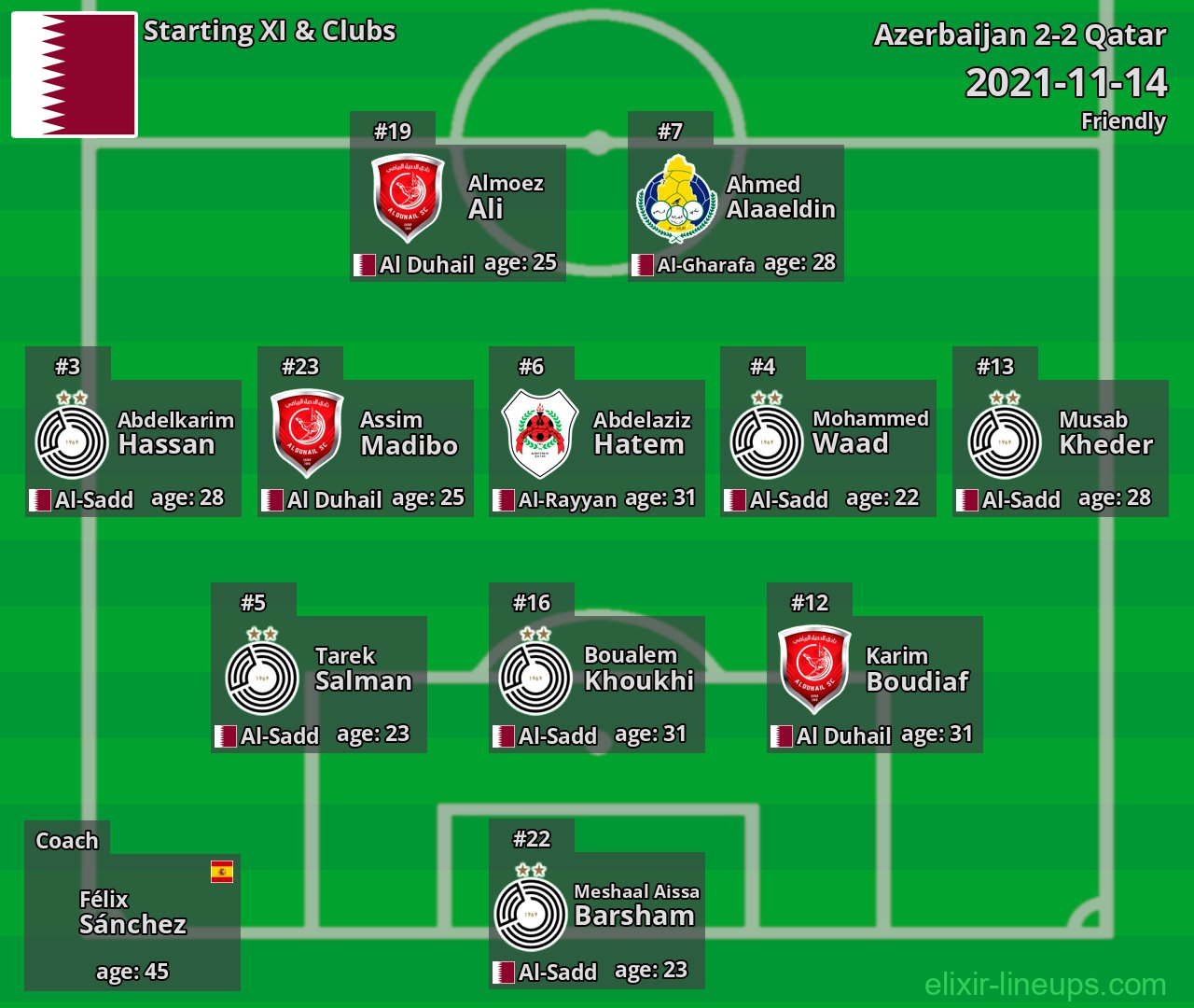 Qatar Starting XI 2021-11-14