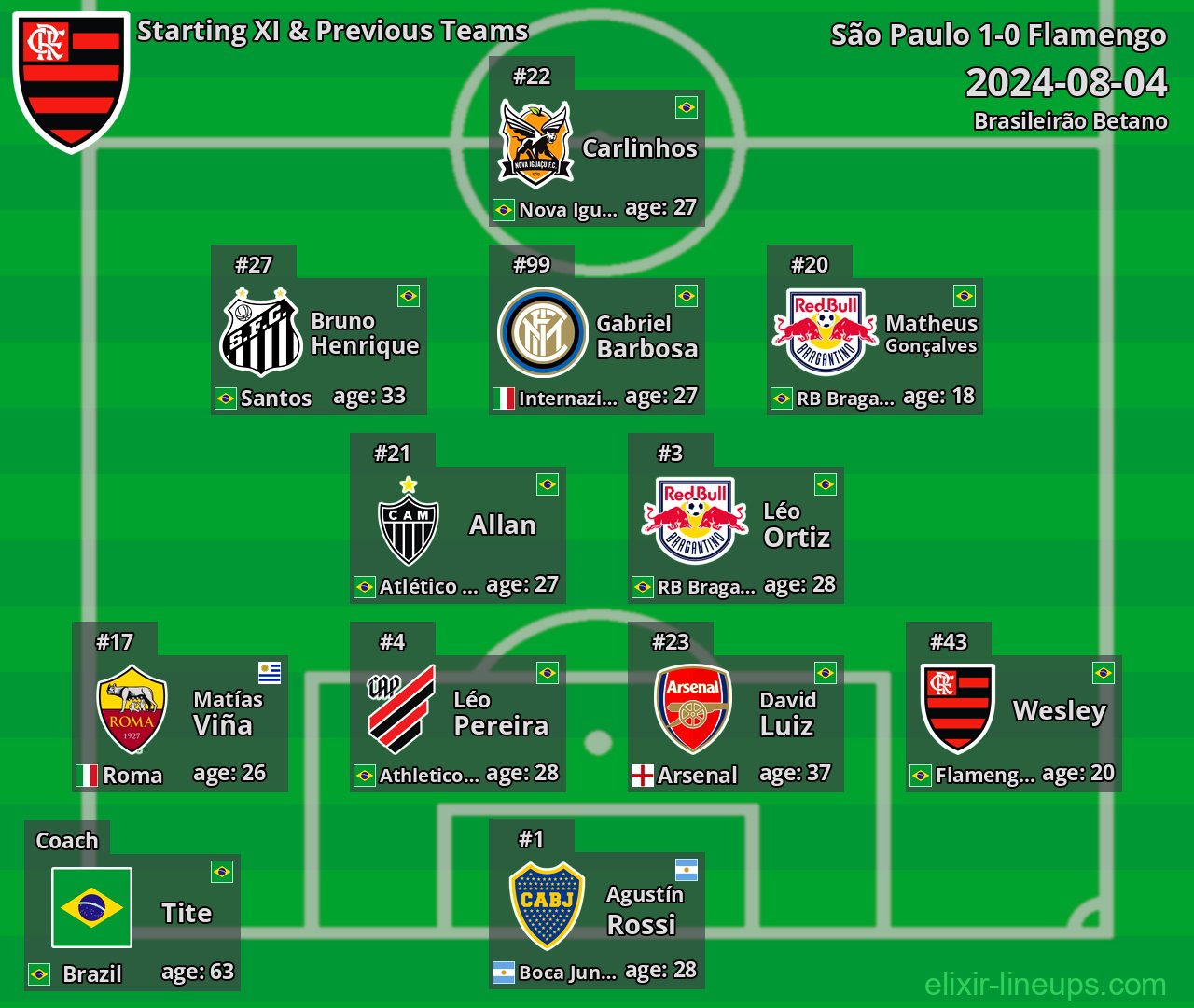 Flamengo Starting XI & Previous Teams 2024-08-04