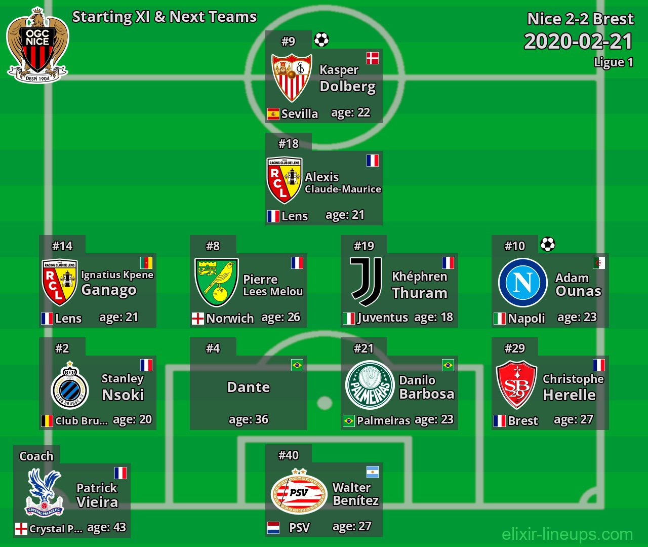 Nice Starting XI & Next Teams 2020-02-21
