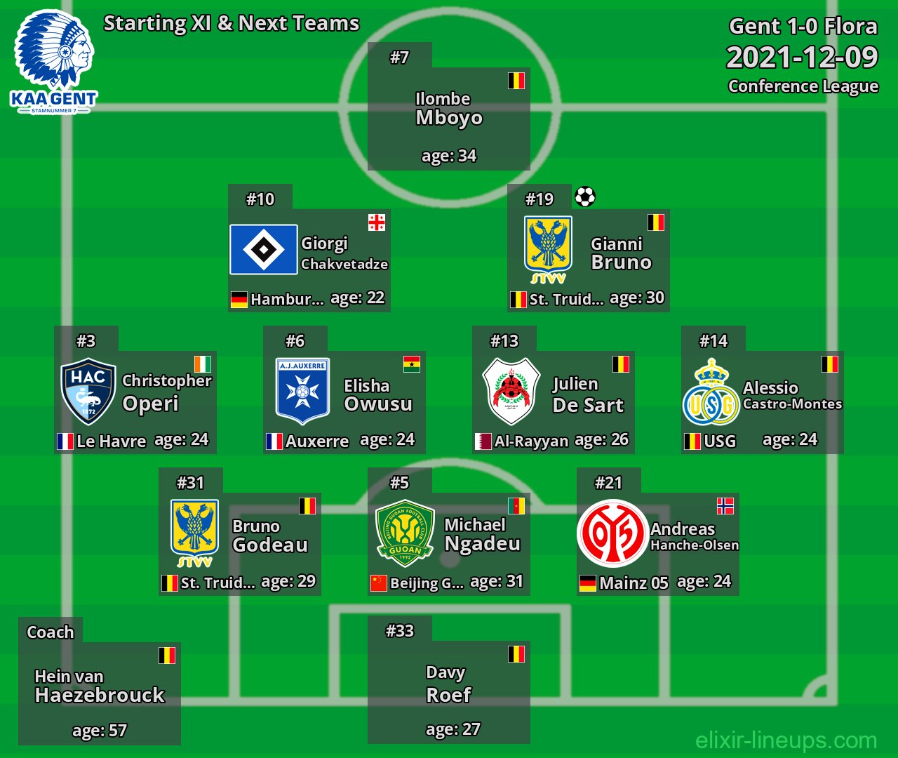 Gent Starting XI & Next Teams 2021-12-09
