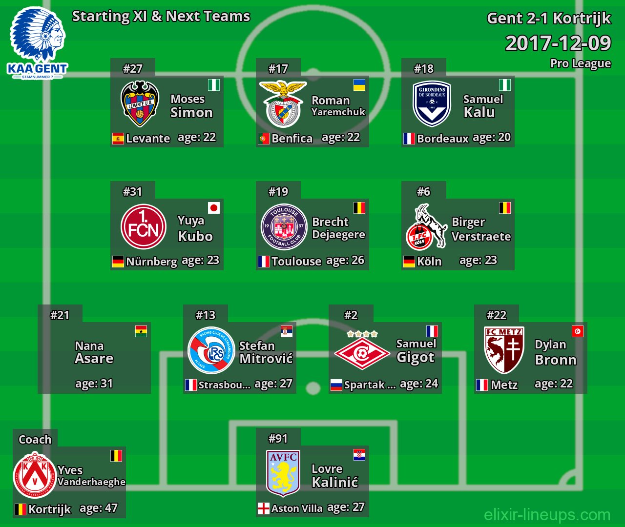 Gent Starting XI & Next Teams 2017-12-09
