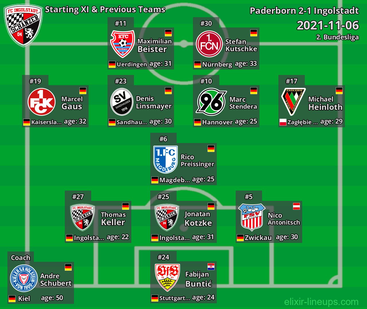 Ingolstadt Starting XI & Previous Teams 2021-11-06