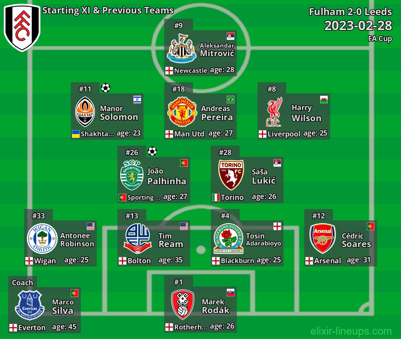 Fulham Starting XI & Previous Teams 2023-02-28