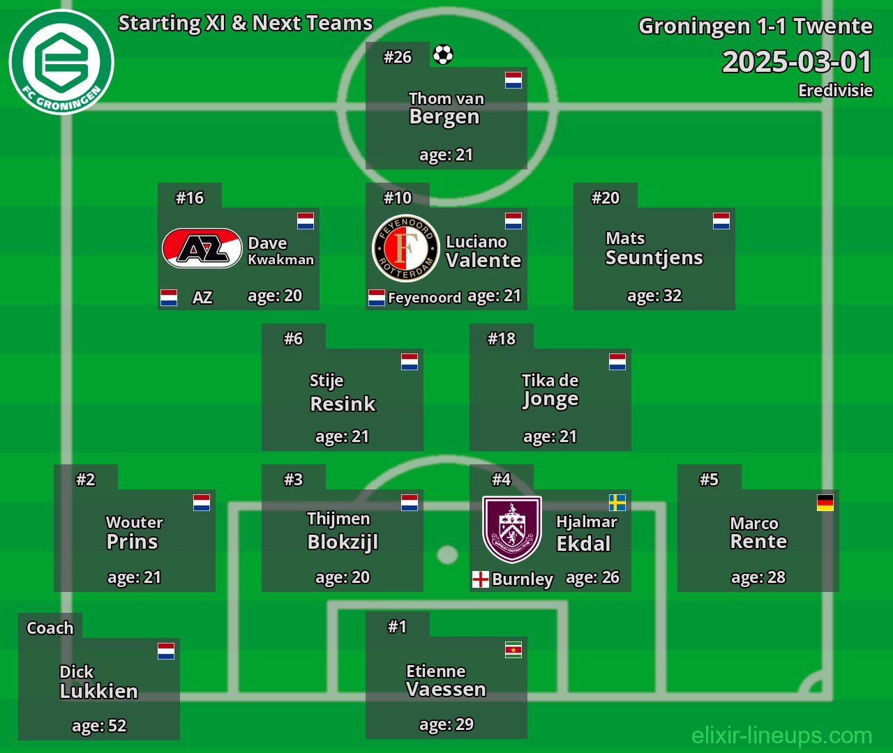 Groningen Starting XI & Next Teams 2025-03-01