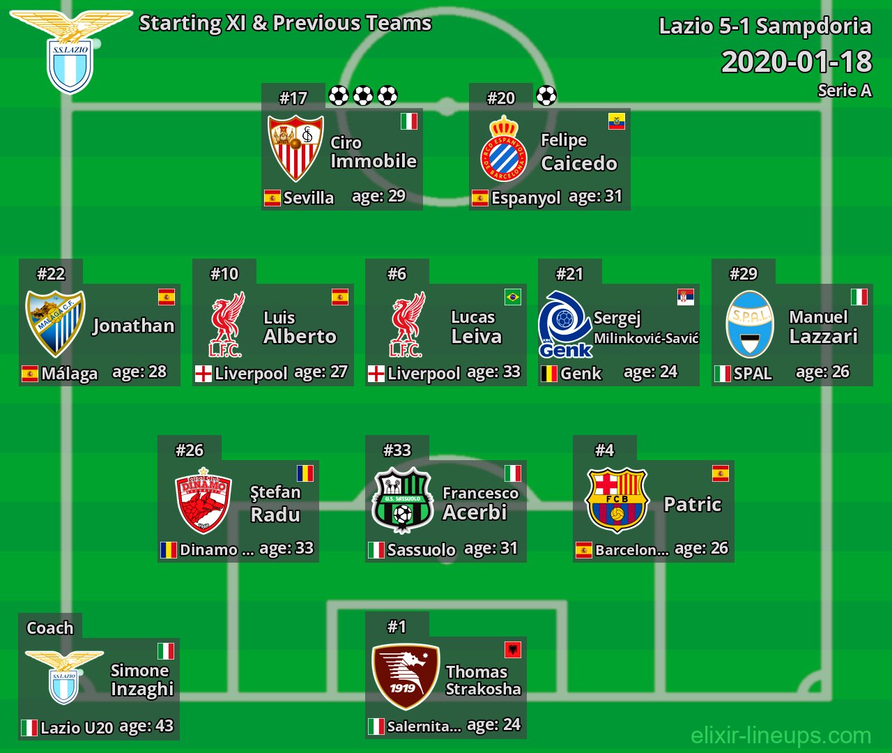 Lazio Starting XI & Previous Teams 2020-01-18