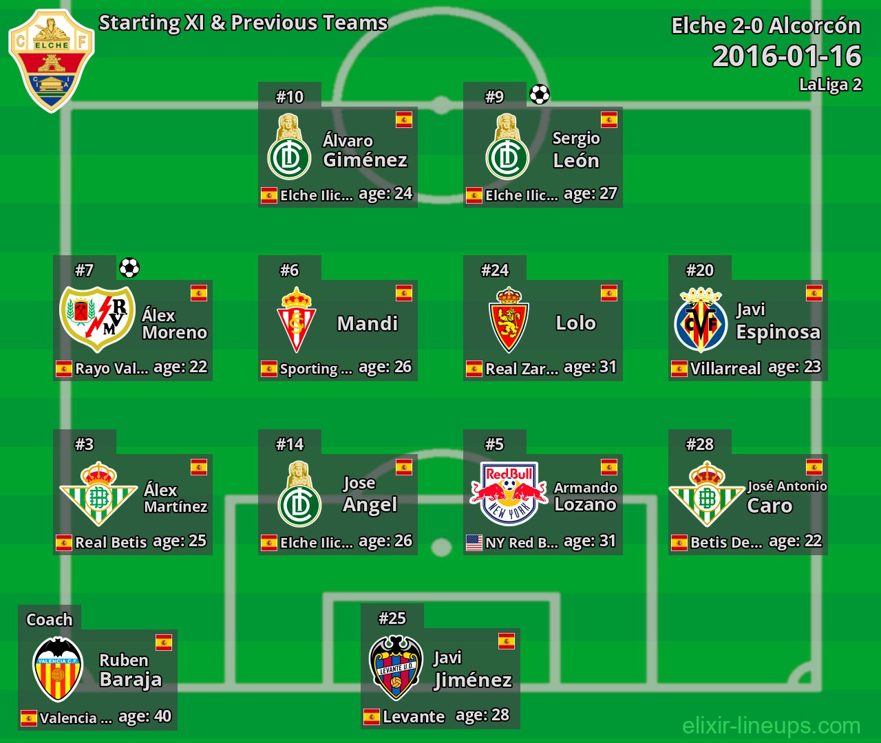 Elche Starting XI & Previous Teams 2016-01-16