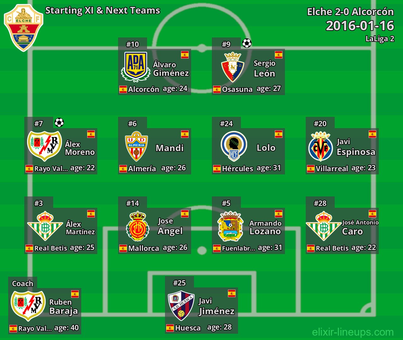 Elche Starting XI & Next Teams 2016-01-16