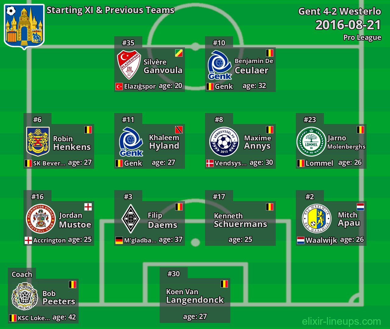 Westerlo Starting XI & Previous Teams 2016-08-21