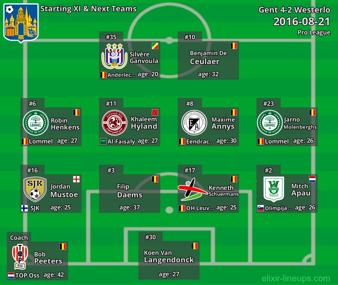 Westerlo Starting XI & Next Teams 2016-08-21