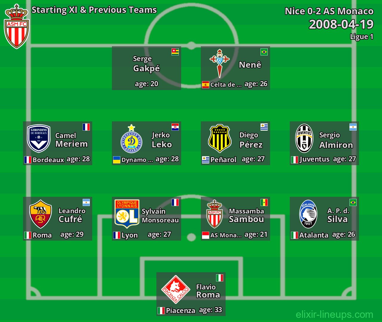 AS Monaco Starting XI & Previous Teams 2008-04-19
