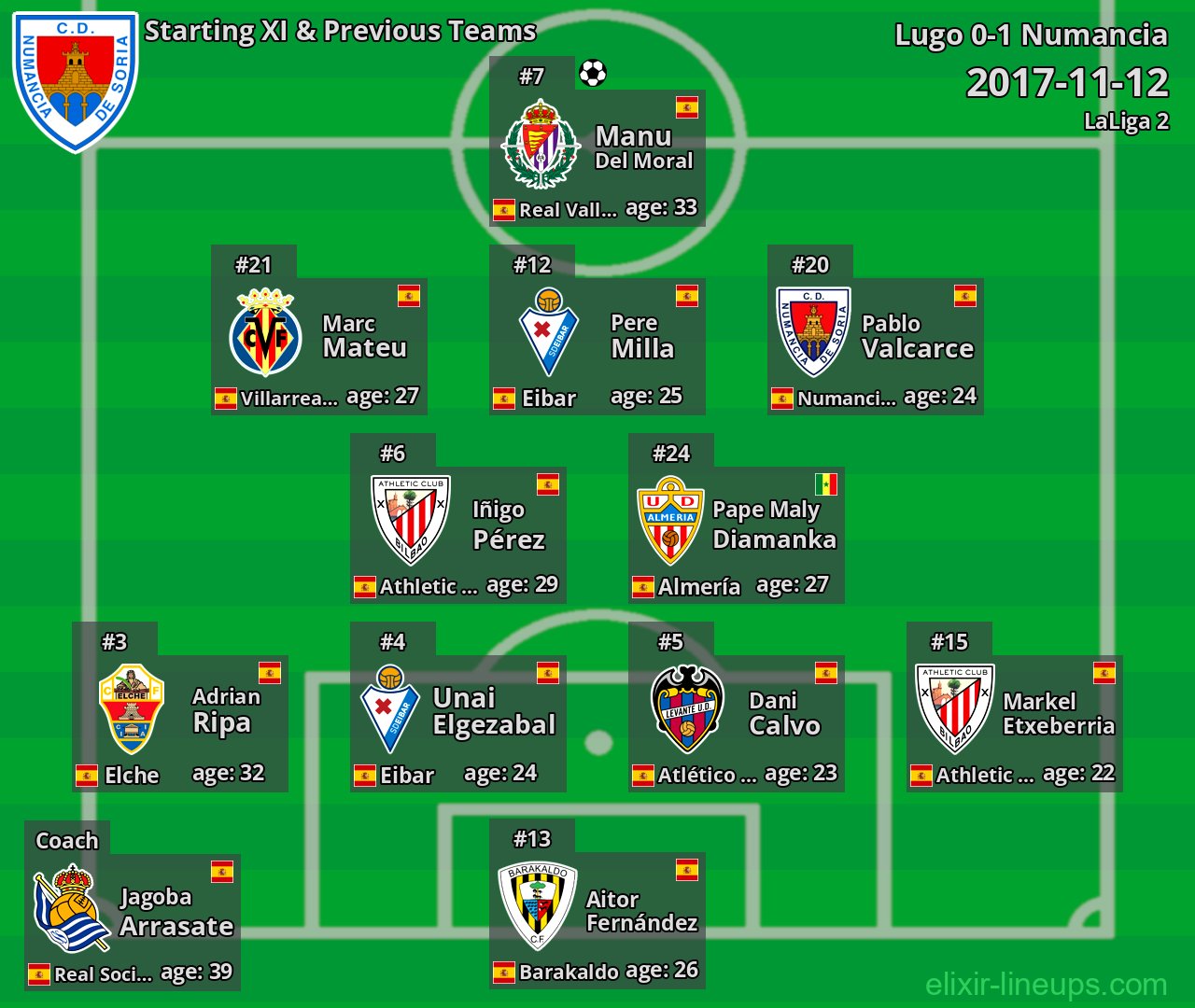 Numancia Starting XI & Previous Teams 2017-11-12