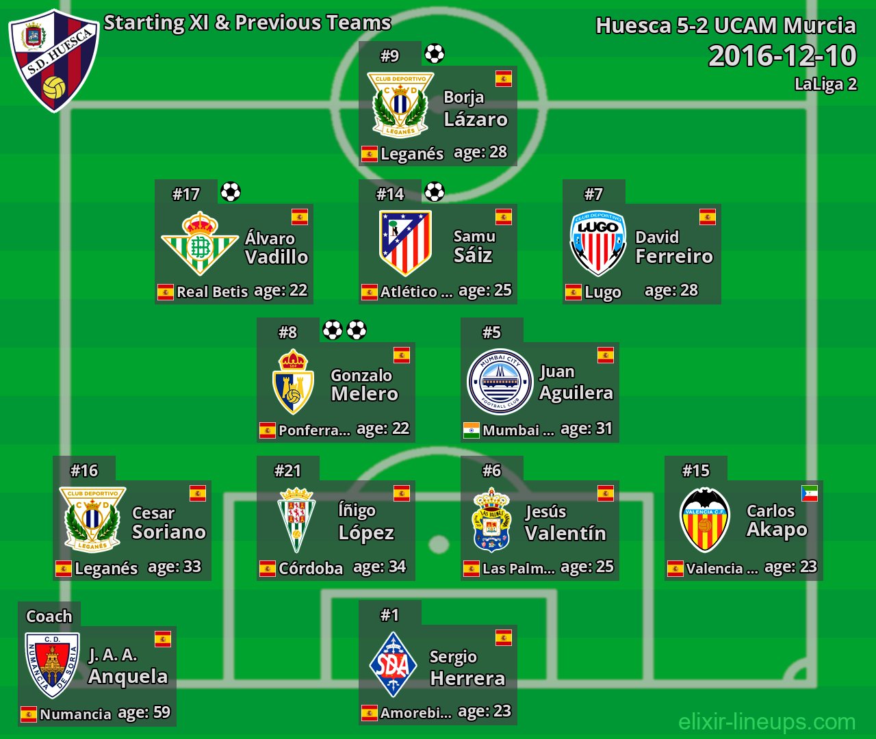 Huesca Starting XI & Previous Teams 2016-12-10