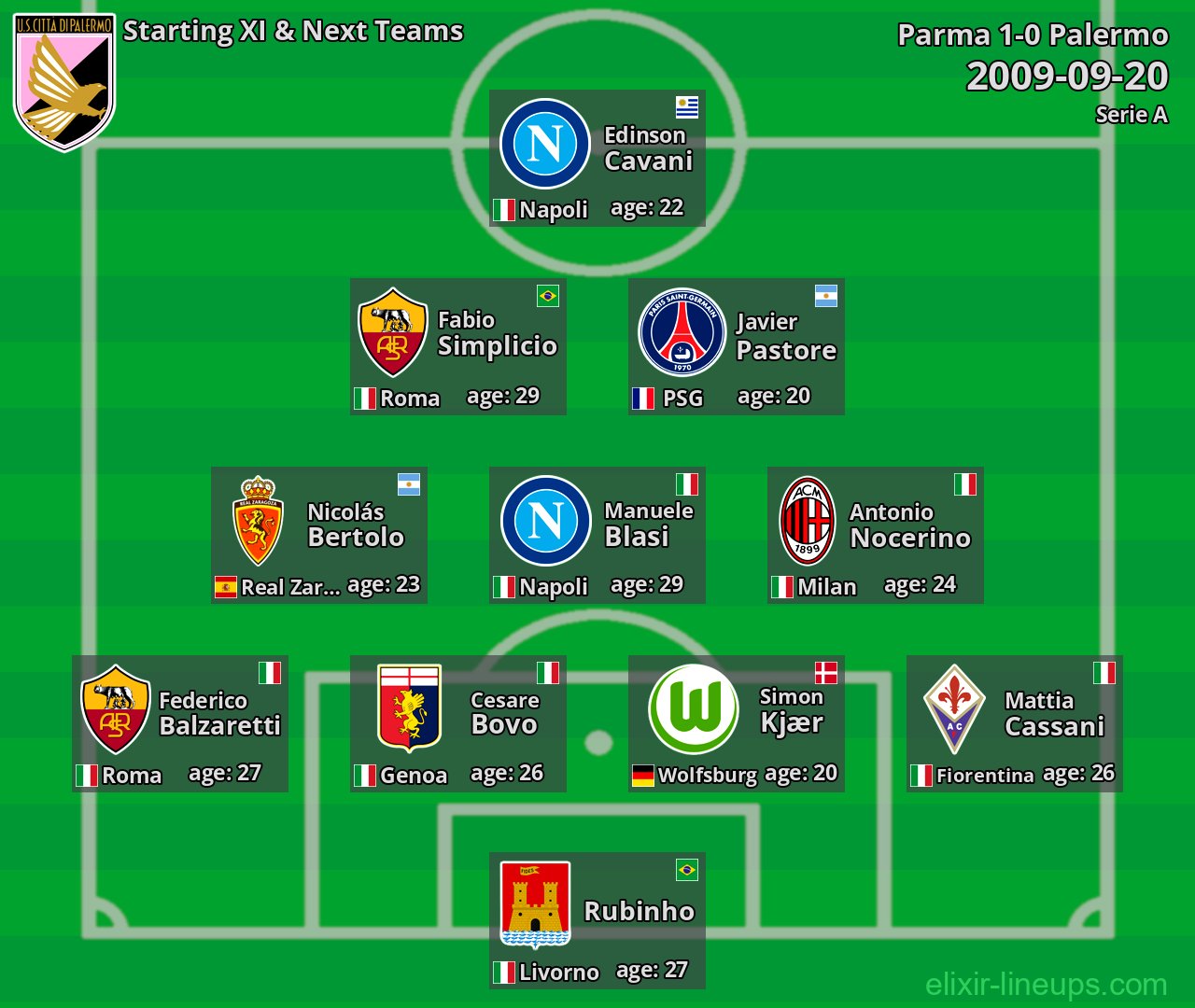 Palermo Starting XI & Next Teams 2009-09-20