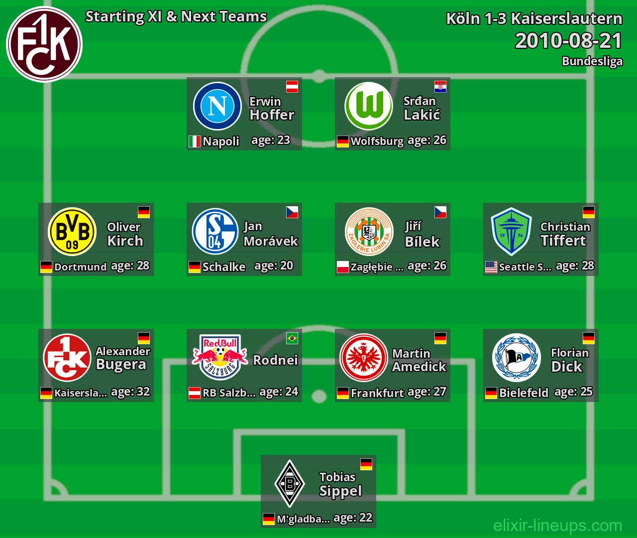 Kaiserslautern Starting XI & Next Teams 2010-08-21