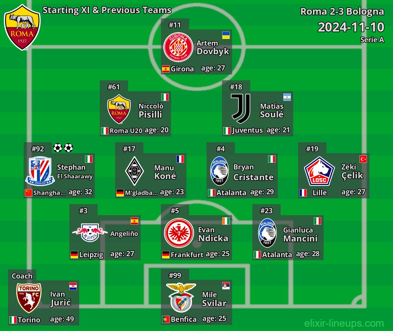 Roma Starting XI & Previous Teams 2024-11-10