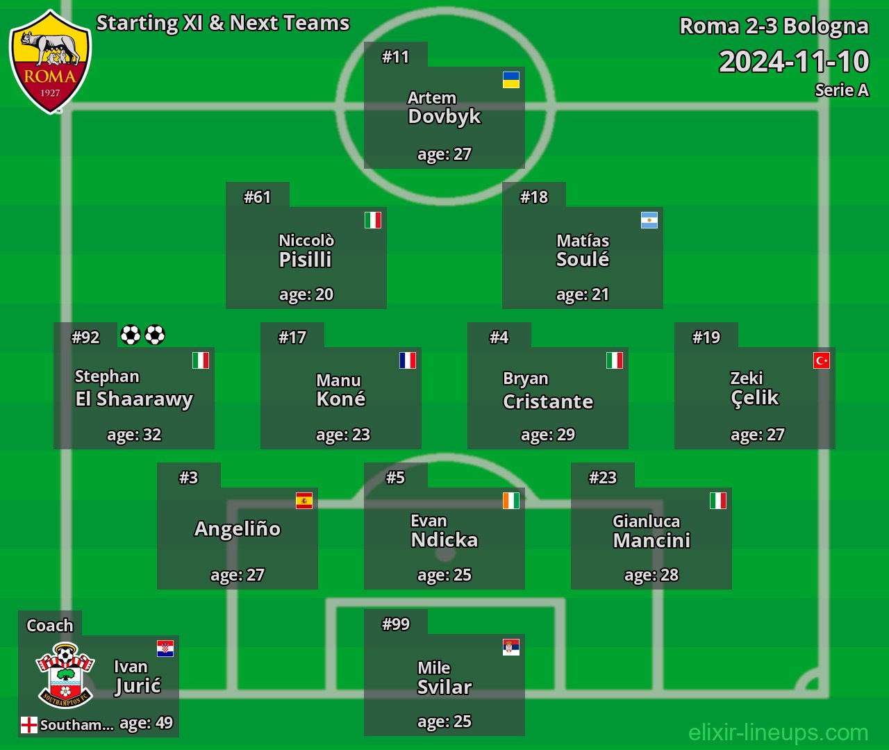 Roma Starting XI & Next Teams 2024-11-10