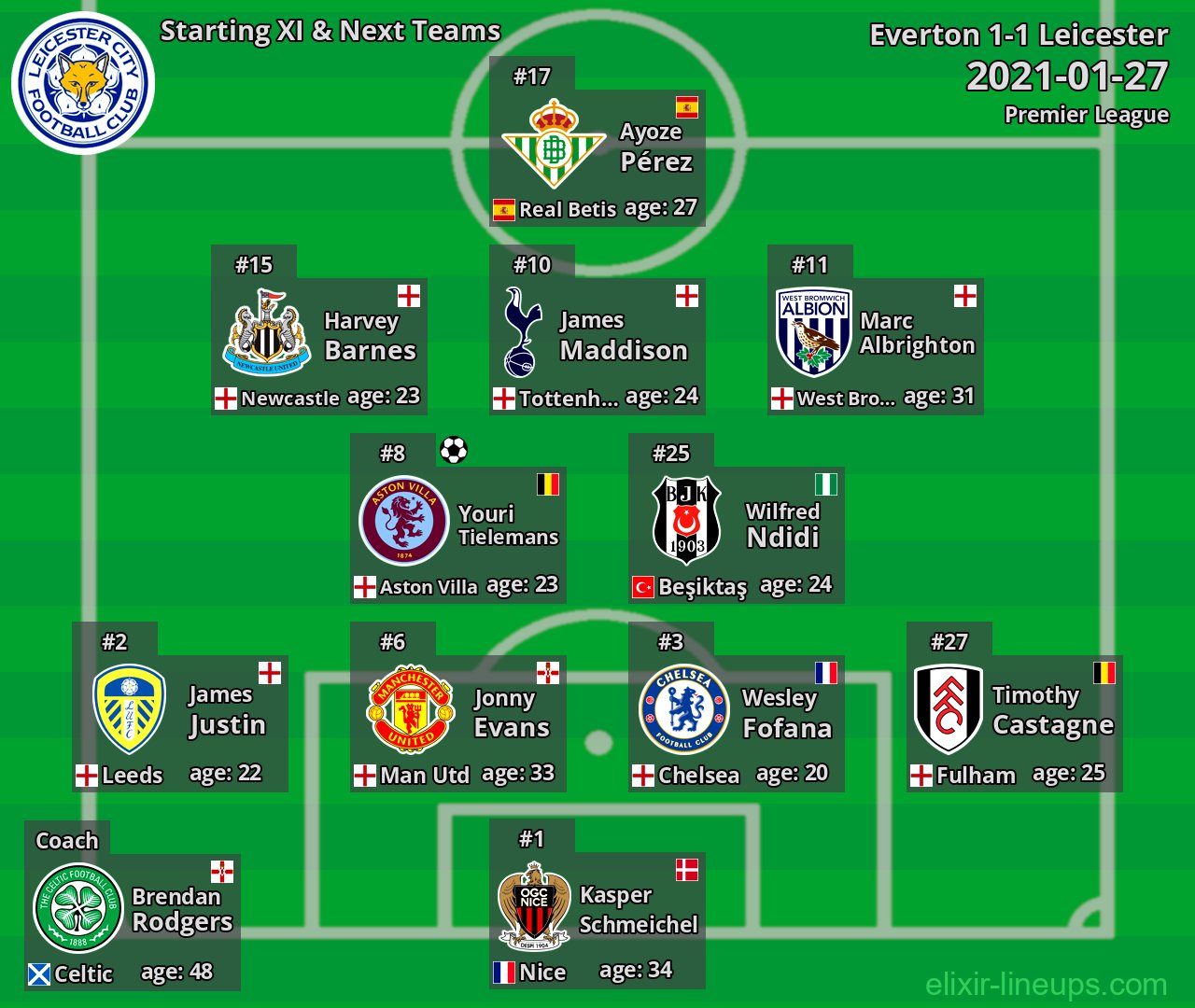 Leicester Starting XI & Next Teams 2021-01-27