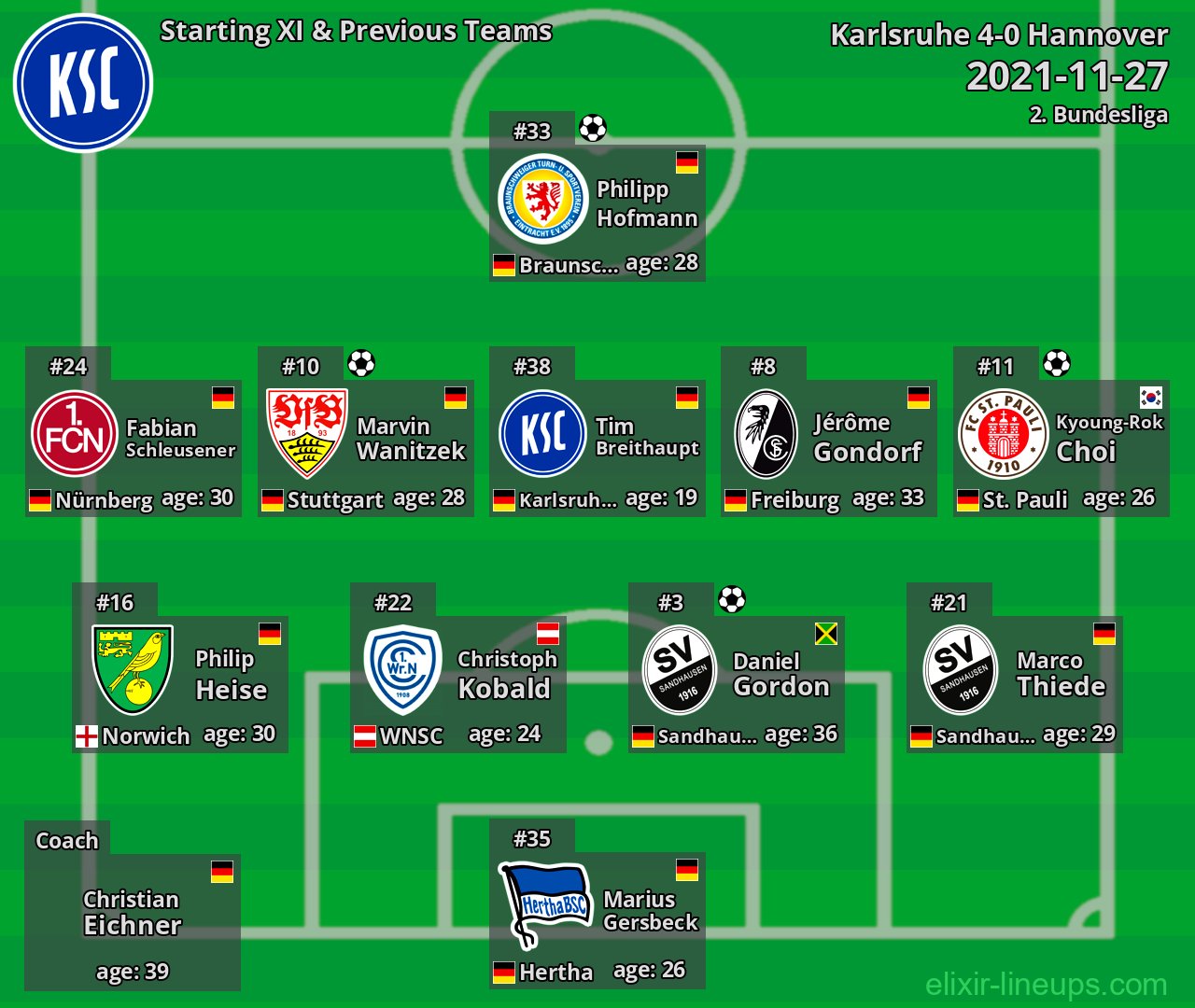 Karlsruhe Starting XI & Previous Teams 2021-11-27