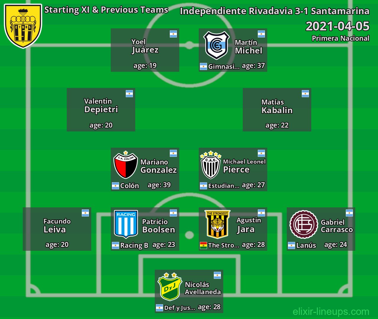 Santamarina Starting XI & Previous Teams 2021-04-05