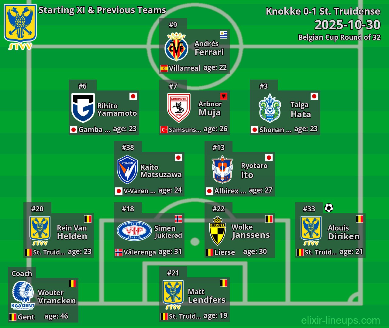 St. Truidense Starting XI & Previous Teams 2025-10-30