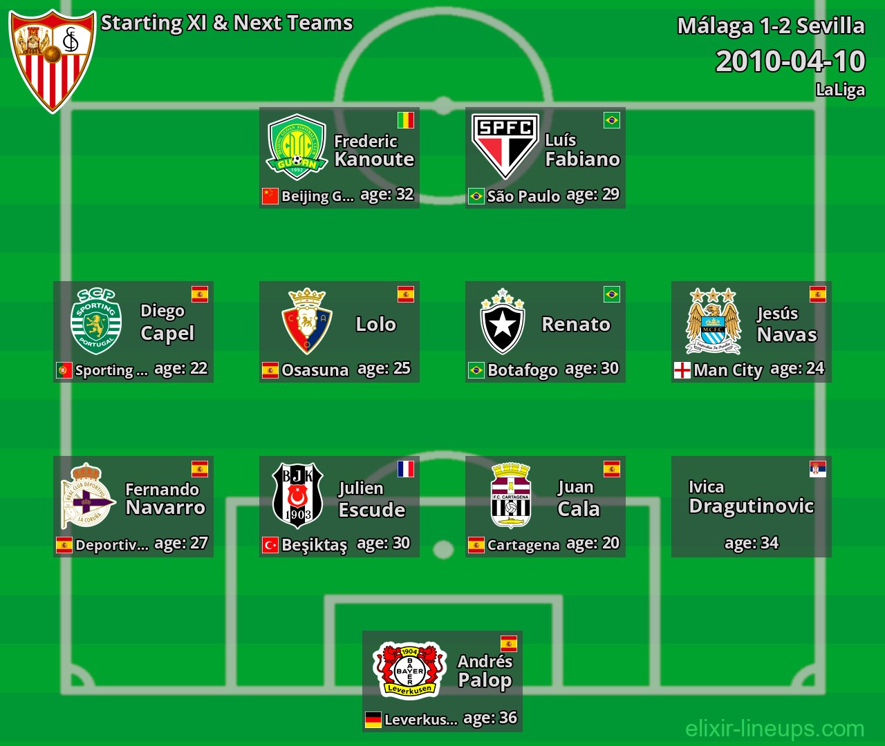 Sevilla Starting XI & Next Teams 2010-04-10