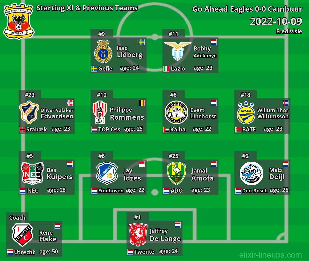 Go Ahead Eagles Starting XI & Previous Teams 2022-10-09